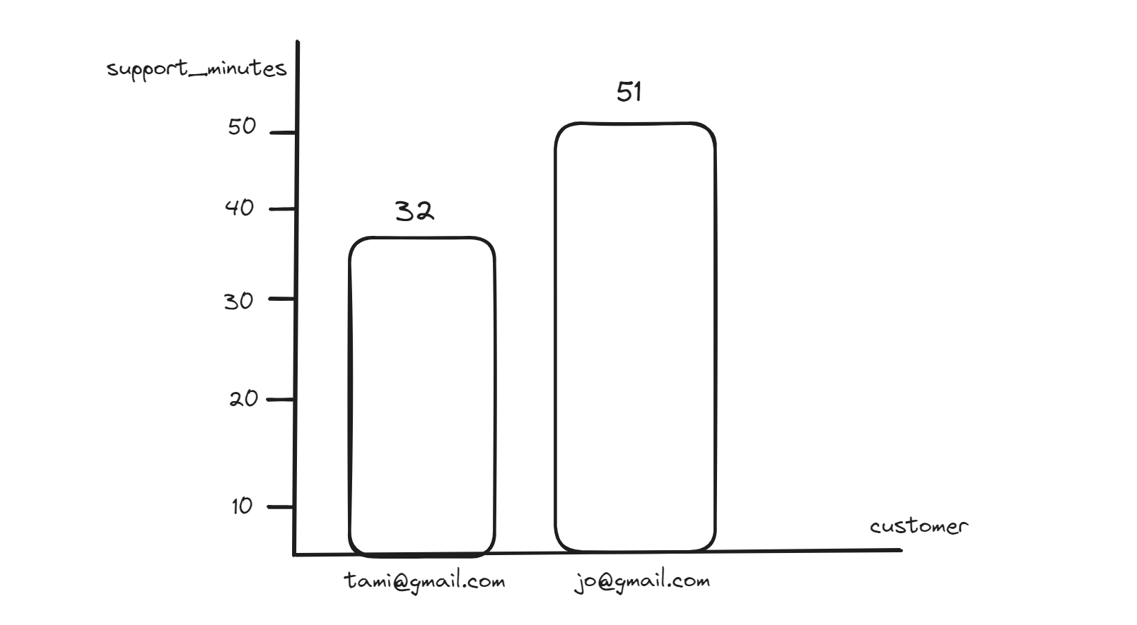 Barchart-sketch.png