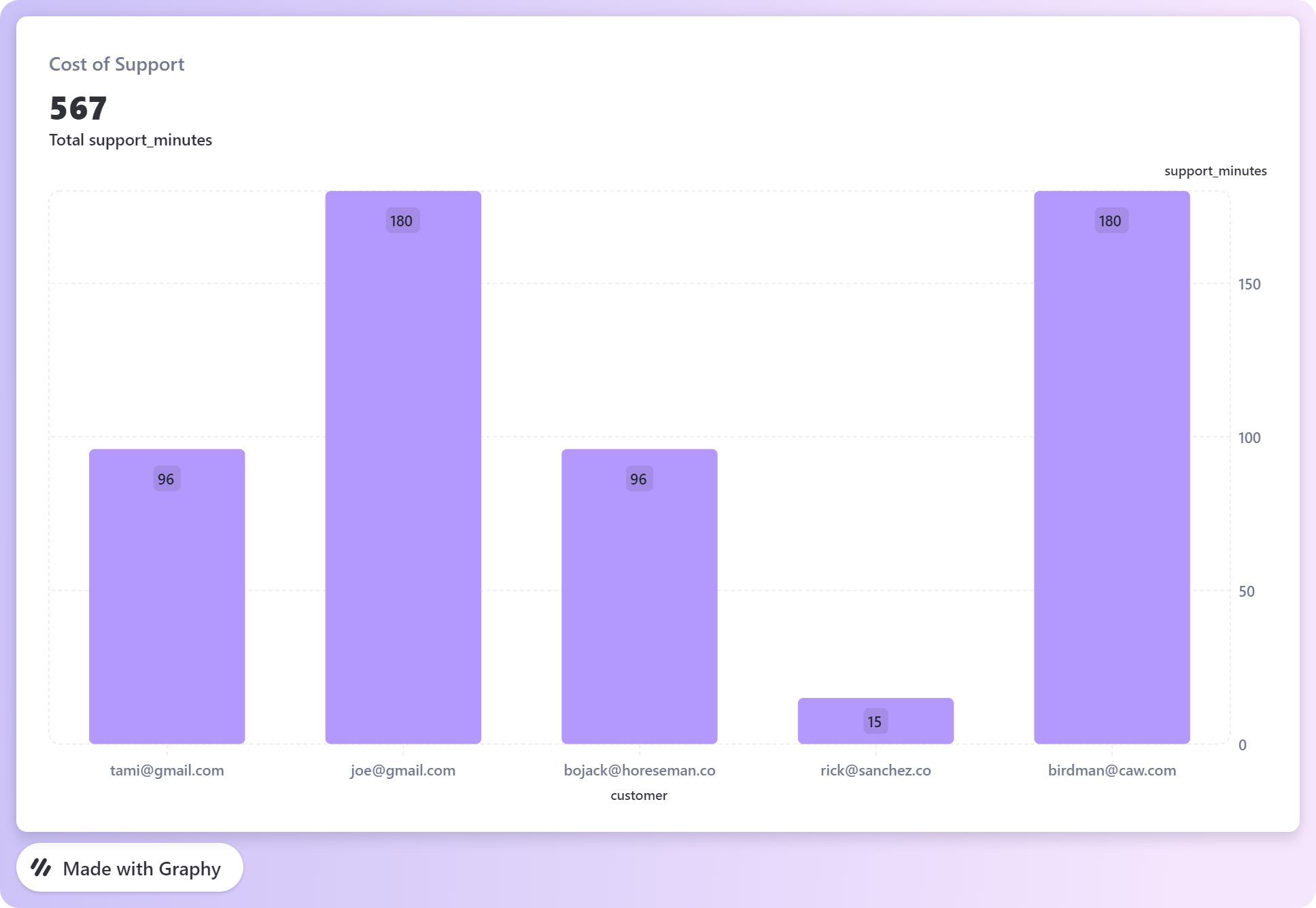 Barchart.png