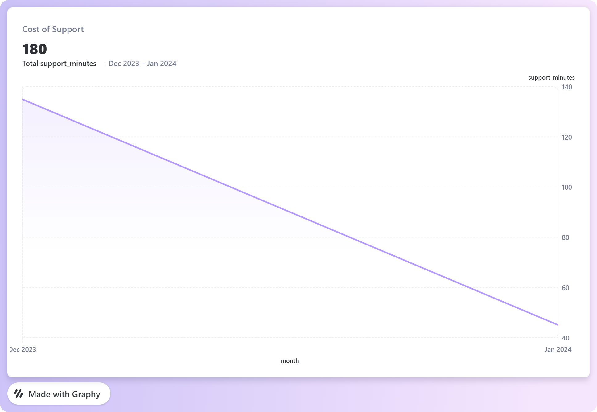 Linechart.png
